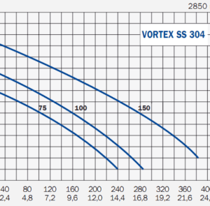 VORTEX-SS304-curve_0